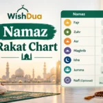 Namaz Rakat Chart